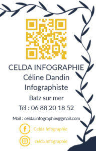 Verso carte de visite Celda Infographie